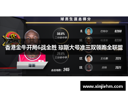 香港金牛开局6战全胜 琼斯大号准三双领跑全联盟